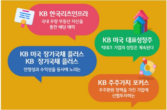 kb자산운용의 주력 '펀드'들을 소개하는 자료.